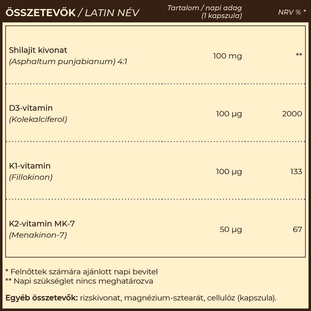 Vita-D címke összetevők